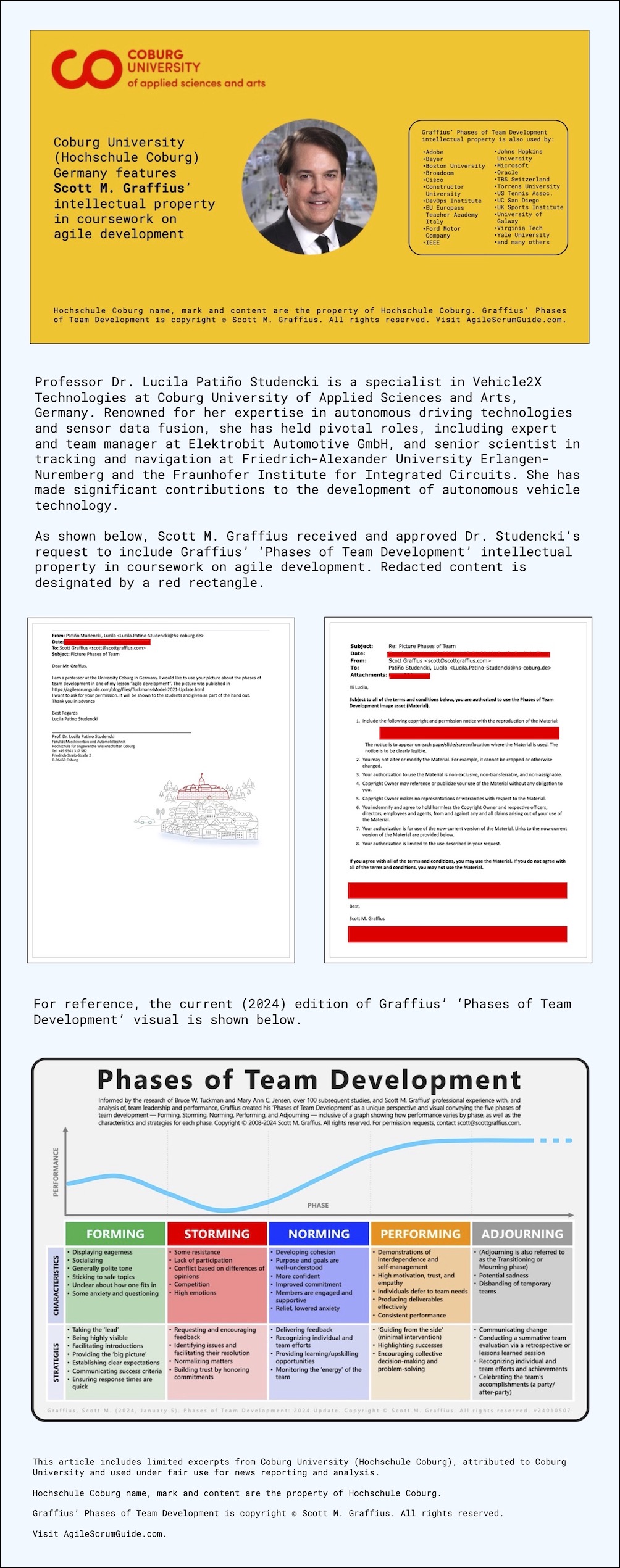 Coburg University features Scott M Graffius’ intellectual property in coursework on agile development (ASG) - Excerpts - LwRes