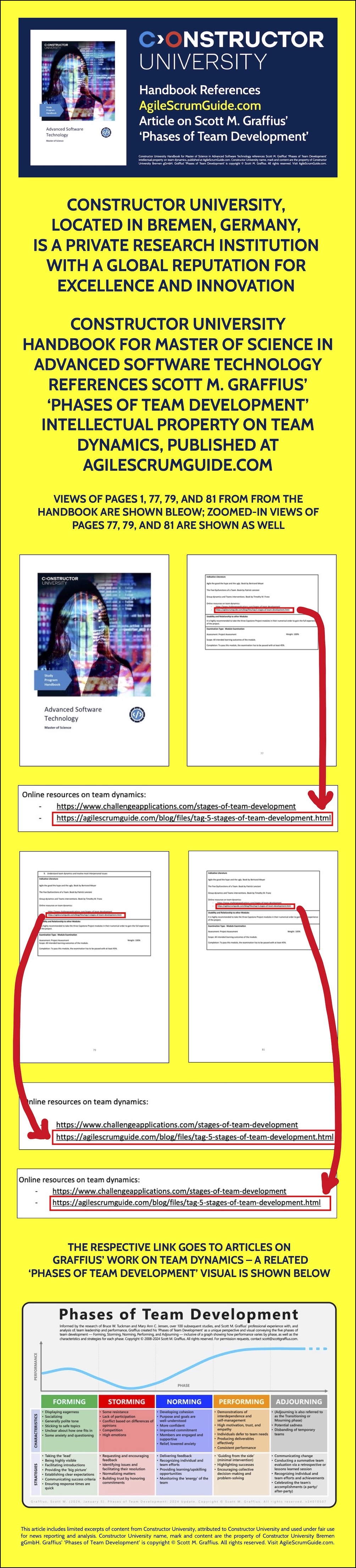 Constructor University Handbook References AgileScrumGuide(dot)com Article on Scott M Graffius&#39; Phases of Team Development&#39; (ASG) - LwRes