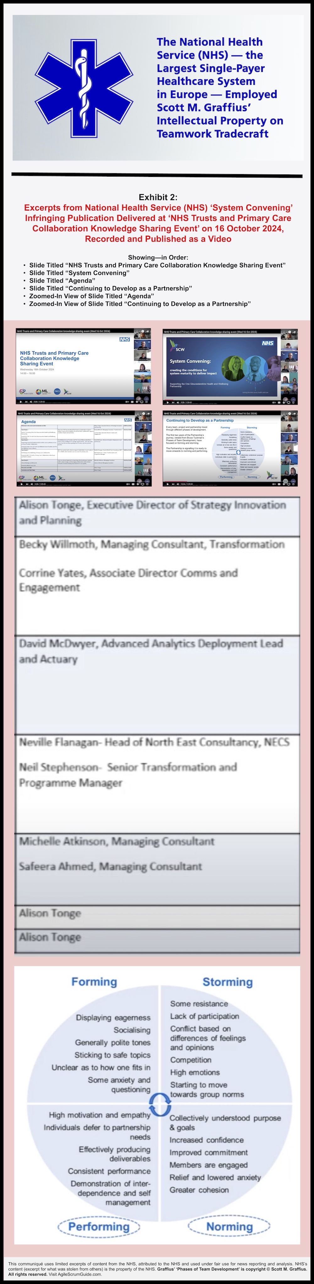 National Health Service (NHS) – the Largest Single-Payer Healthcare System in Europe – Employed Scott M. Graffius Intellectual Property on Teamwork Tradecraft (ASG) - Exhibit 2 - LwRes