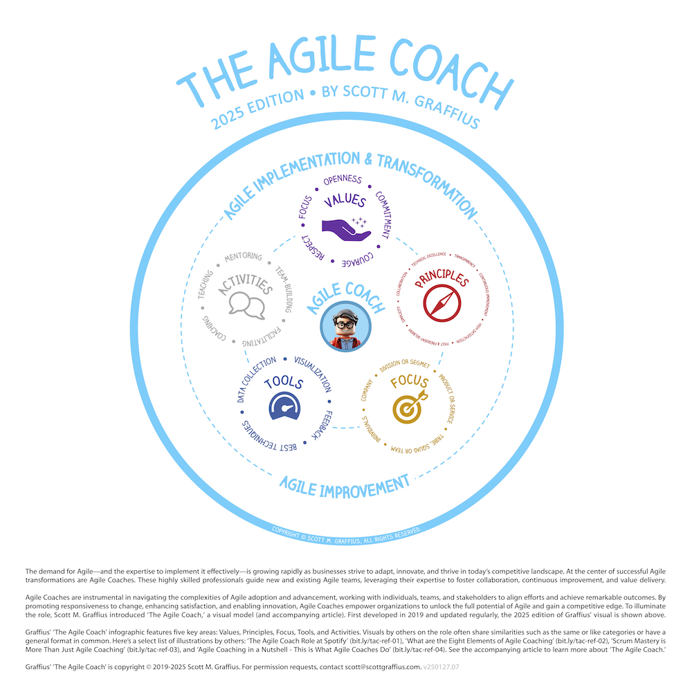 scott-m-graffius-the-agile-coach-2025-edition---v25012707-lwres