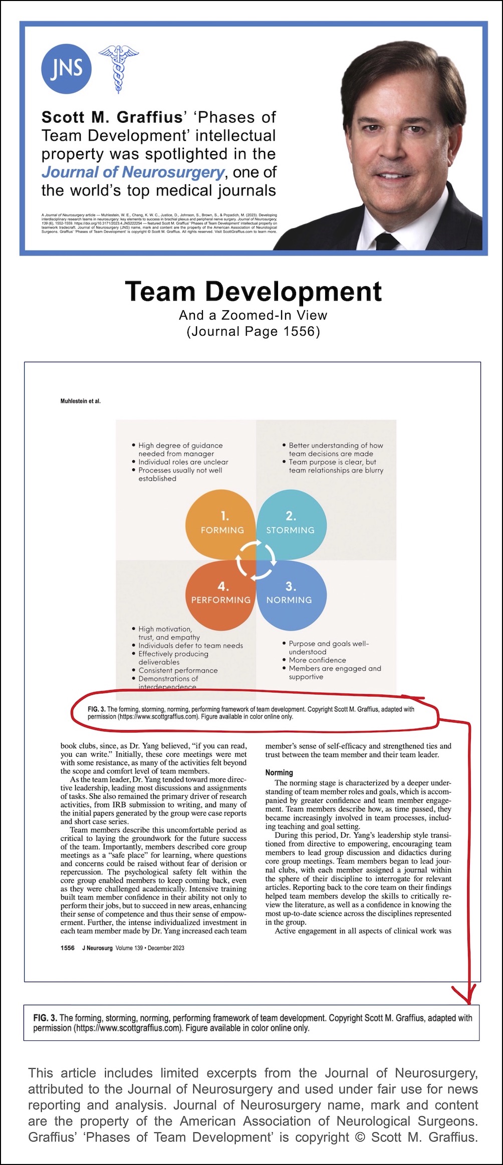 scott-m-graffius&#39;-phases-of-team-development-intellectual-property-was-spotlighted-in-journal-of-neurosurgery---asg-excerpt-3-lwres