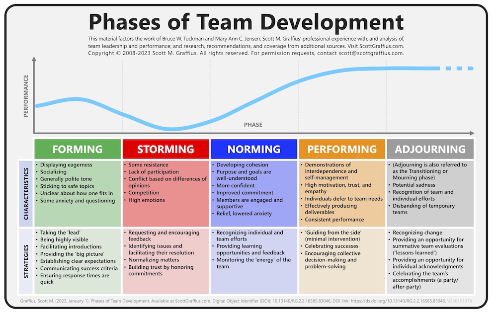 🧡🧡 The story started with performance - STAGE6 Development